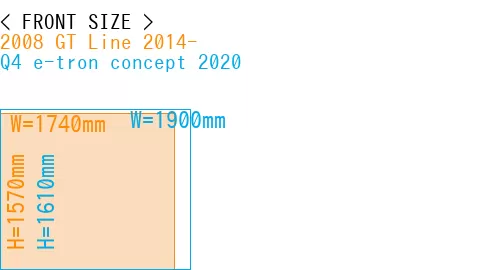 #2008 GT Line 2014- + Q4 e-tron concept 2020